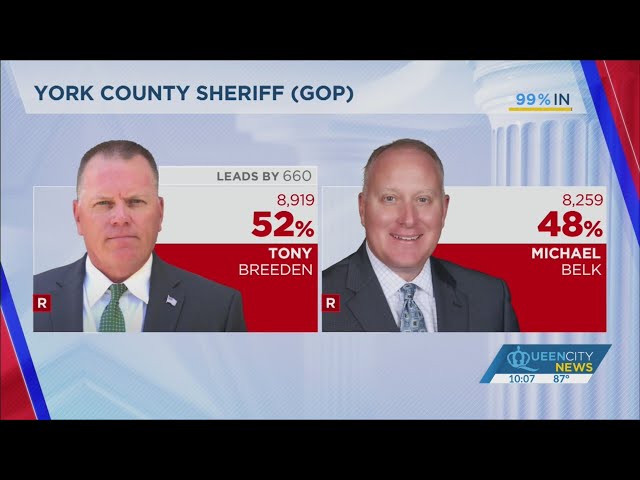 ⁣Votes tally in York Co. Sheriff Runoff Primary Election