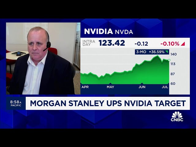 ⁣Nvidia: Here's why Morgan Stanley raised its price target on the stock
