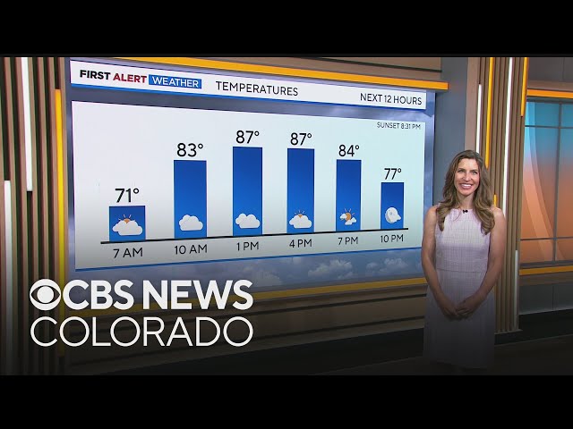 ⁣Denver weather: Cloudy and warm start to the week