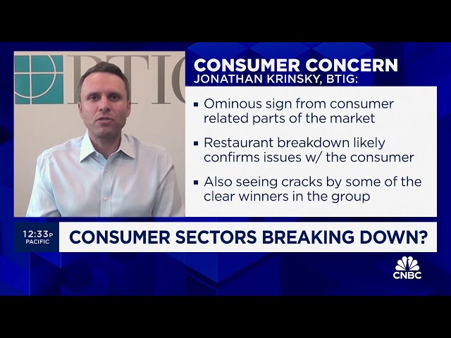 ⁣Consumer pressure showing in restaurant sector, says BTIG's Jonathan Krinsky