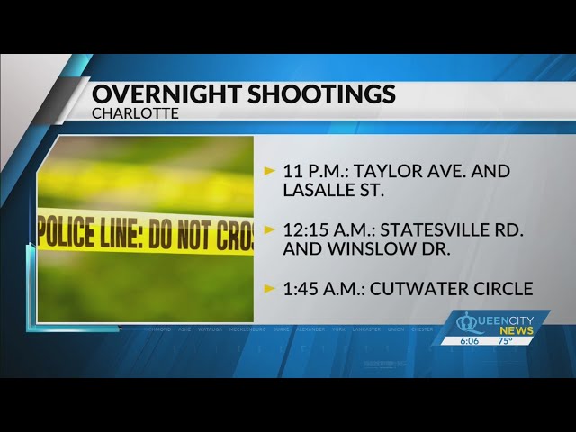 ⁣4 injured in 3 separate Charlotte shootings: Medic