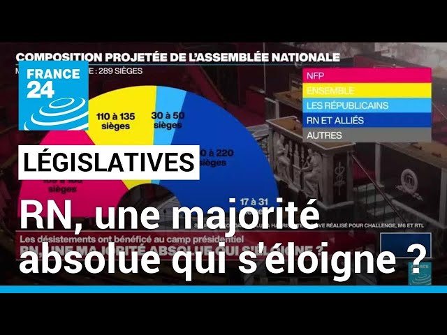 ⁣Législatives : RN, une majorité absolue qui s'éloigne ? • FRANCE 24