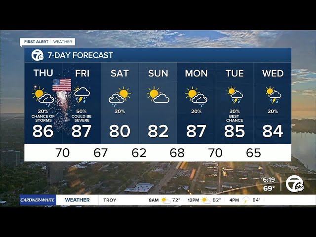 ⁣Metro Detroit Weather: 4th of July forecast
