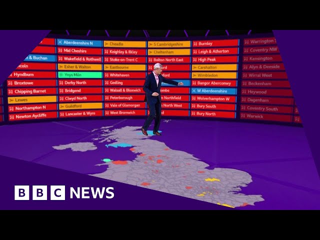 ⁣UK general election: Jeremy Vine on exit poll prediction of Labour landslide  | BBC News