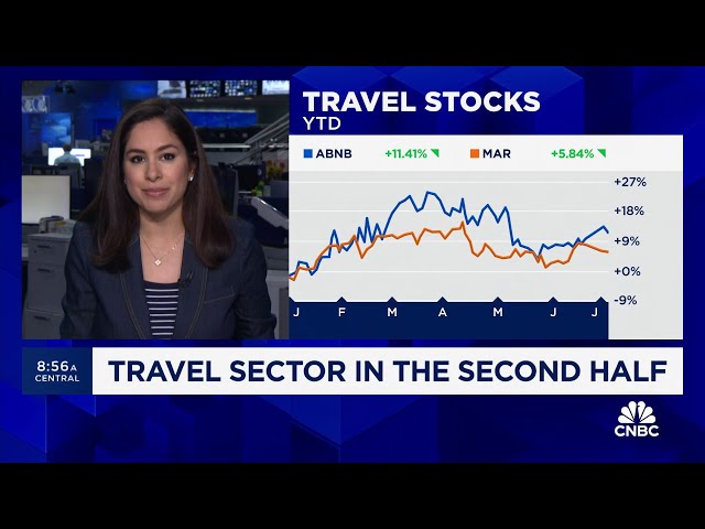 ⁣Travel sector in the second half: Here's what to expect