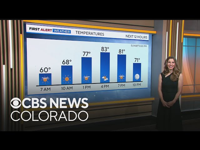 ⁣Denver weather: Sunny, dry and warm end to the week