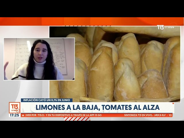 Inflación en junio cayó un 0,1%: "Los alimentos mantienen la inflación al alza"