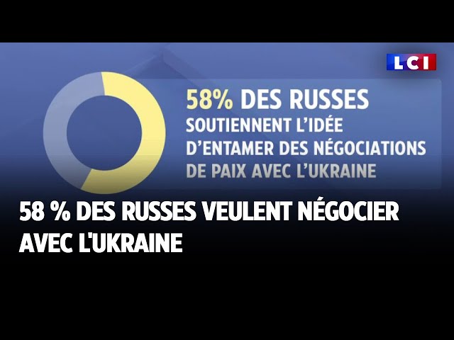 58 % des Russes veulent négocier avec l'Ukraine