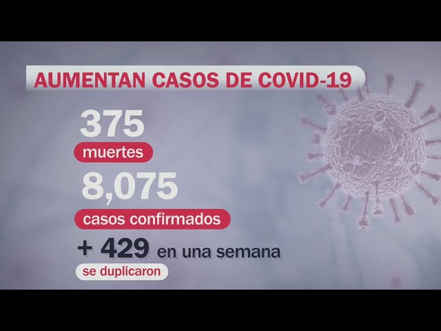 Aumentan Casos de COVID-19 en México: Aquí las Cifras