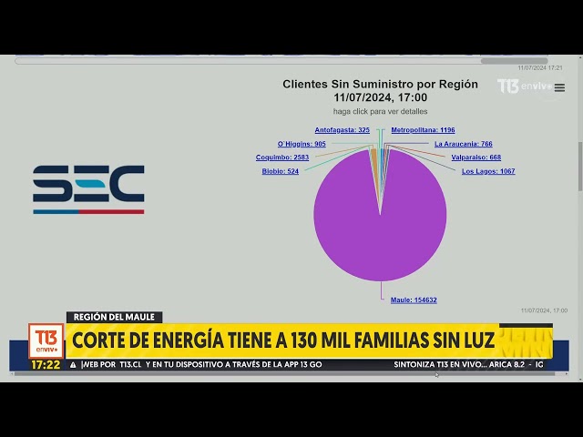 Corte de energía tiene a 130 mil familias sin luz en la región del Maule