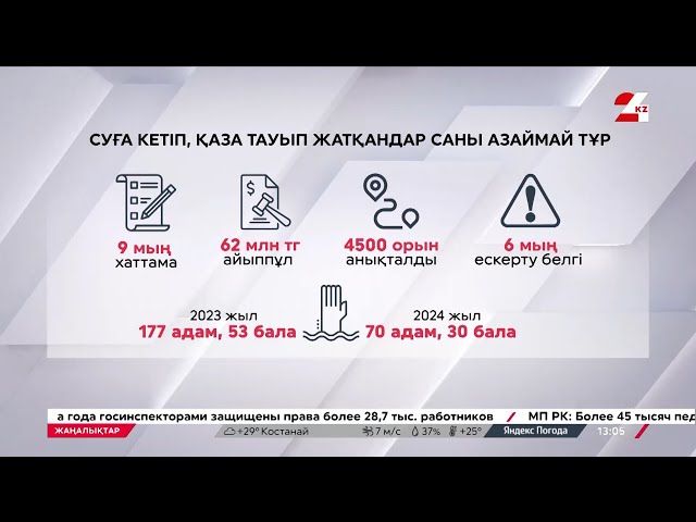 ⁣2 айда 30 бала суға кетіп, қаза болған