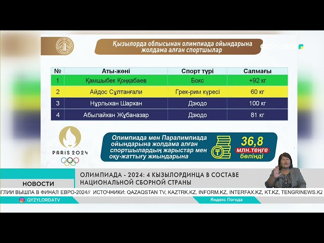 ⁣Олимпиада – 2024: 4 кызылординцев в составе национальной сборной страны