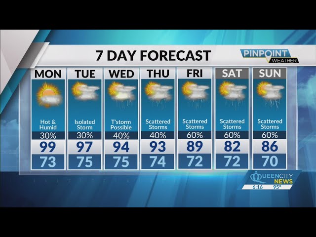 Sunday Evening Forecast | July 14, 2024