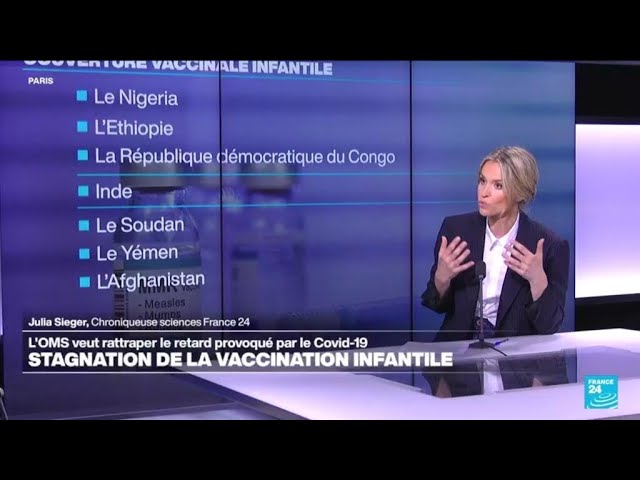 Stagnation de la vaccination infantile : l'OMS veut rattraper le retard provoqué par la Covid-1