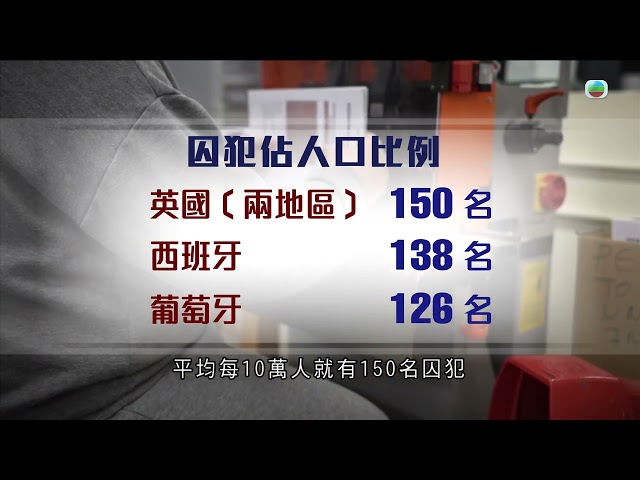 TVB世界觀｜英國監獄人滿為患｜2024年7月16日｜無綫新聞 ｜TVB News