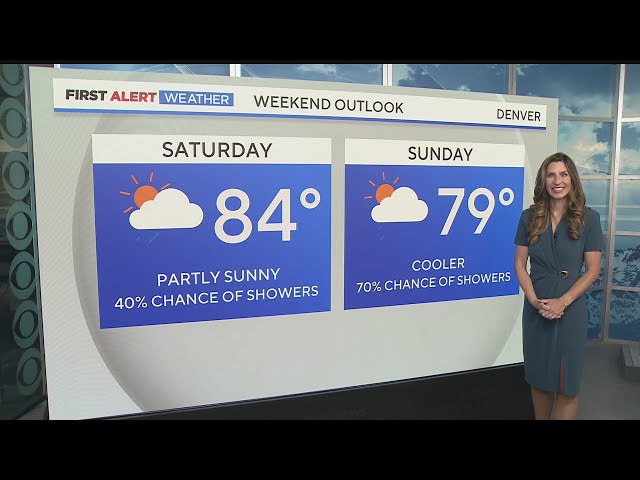 ⁣Denver weather: Cooler & wetter weather arrives for the weekend