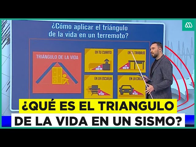 "Triangulo de la vida": ¿Qué es y cómo se aplica durante un sismo?