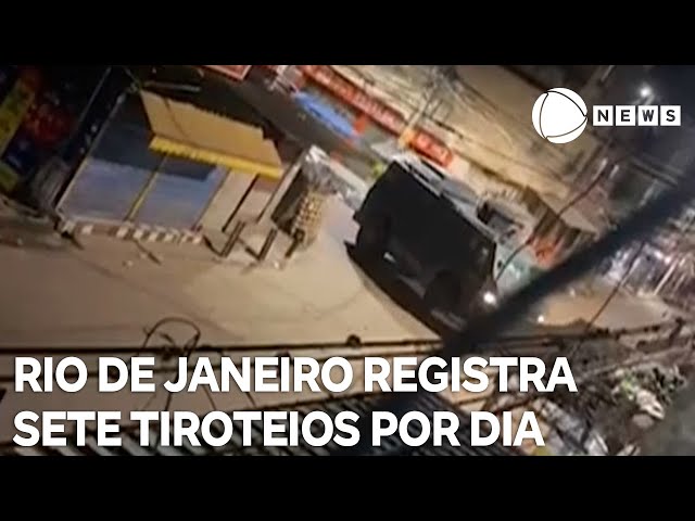 Rio de Janeiro registra sete tiroteios por dia, segundo relatório