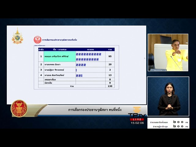 ⁣LIVE! (ต่อ) การประชุมวุฒิสภาครั้งที่ 1 (สมัยสามัญประจำปีครั้งที่หนึ่ง) ประจำวันที่ 23 กรกฎาคม 2567