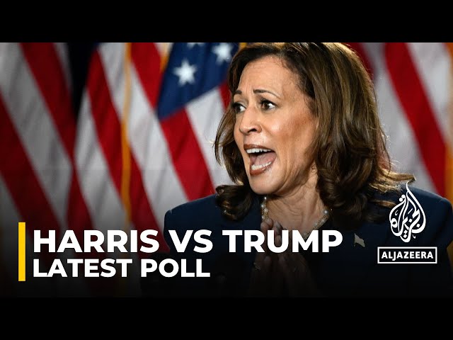 Harris leads Trump 44% to 42% in US presidential race: Poll