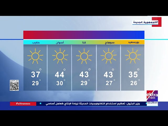 ⁣الأرصاد: طقس اليوم شديد الحرارة على أغلب الأنحاء