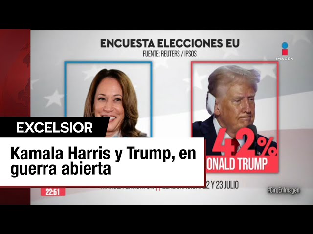 Kamala Harris y Donald Trump: Conflicto en aumento