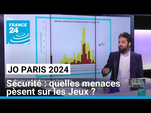 JO de Paris : une matrice de menaces dans un contexte de tensions géopolitiques • FRANCE 24