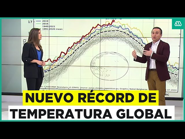 Planeta alcanza nuevo récord de temperatura global