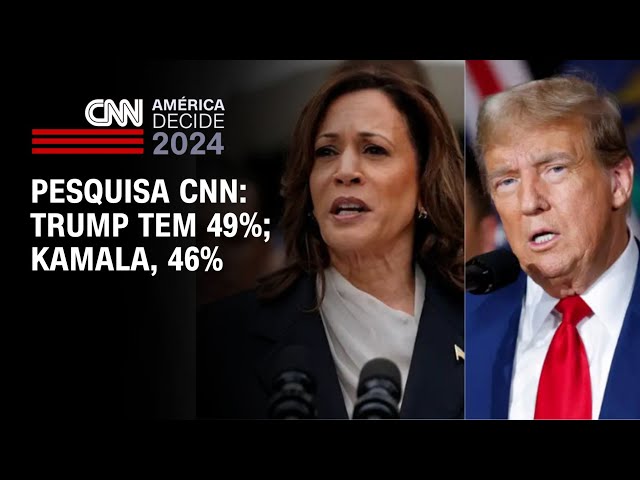 Pesquisa CNN: Trump tem 49%; Kamala, 46% | CNN NOVO DIA