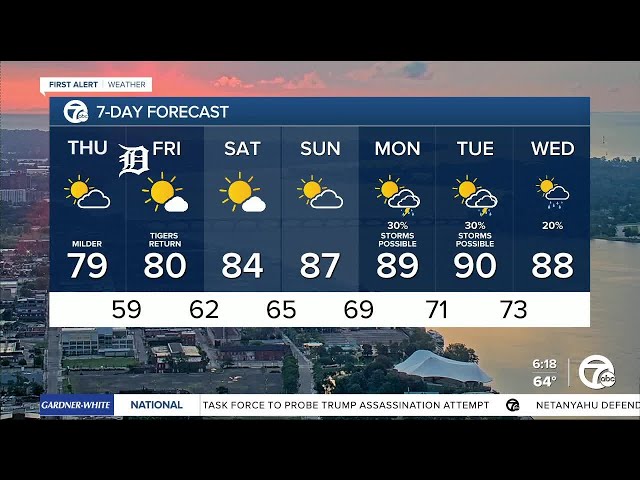 Metro Detroit Weather: Starting to dry out