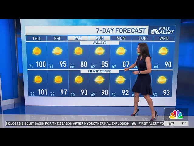 ⁣First Alert Forecast: Heat wave coming to end