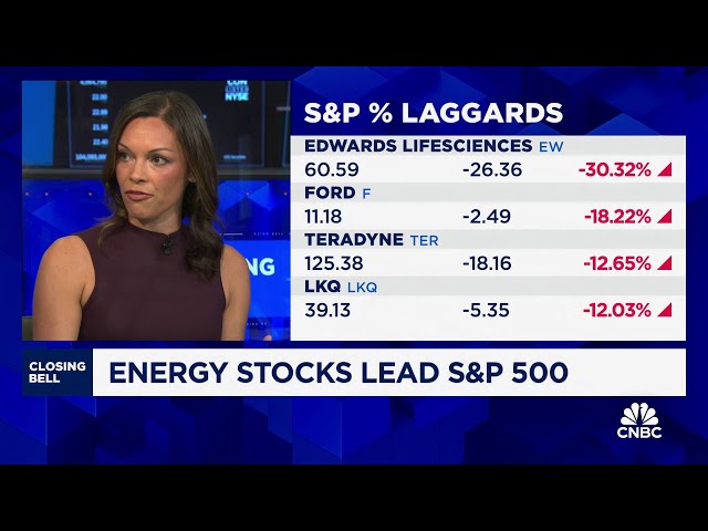 ⁣SoFi's Liz Young Thomas expects a rotation into utilities, staples and health care