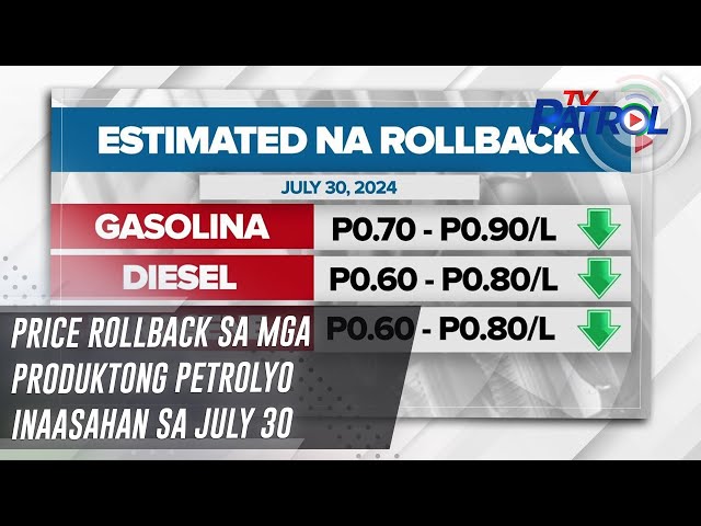 ⁣Price rollback sa mga produktong petrolyo inaasahan sa July 30 | TV Patrol