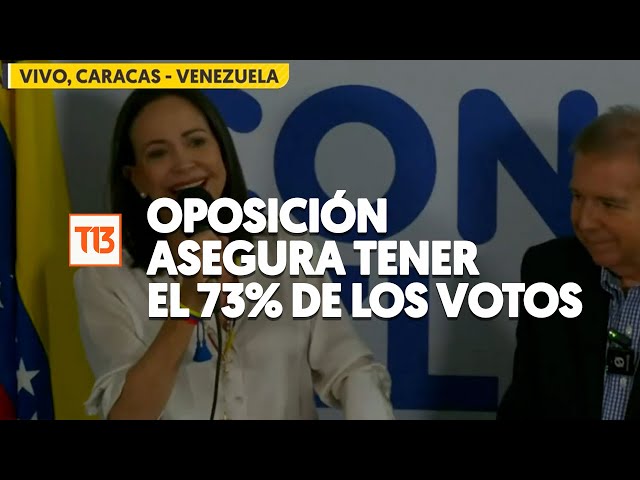 Oposición venezolana asegura tener el 73% de los votos: "La voluntad expresada la haremos respe