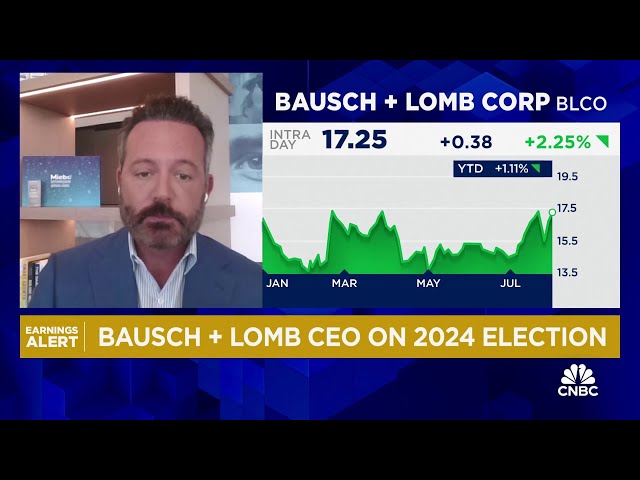 ⁣Bausch + Lomb CEO on strength in eye care, competitive positioning