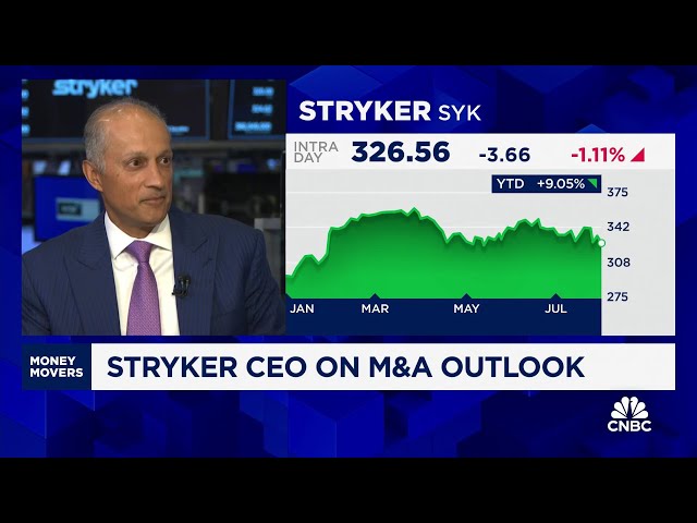 ⁣Stryker CEO on earnings: We had a record quarter on robot installations