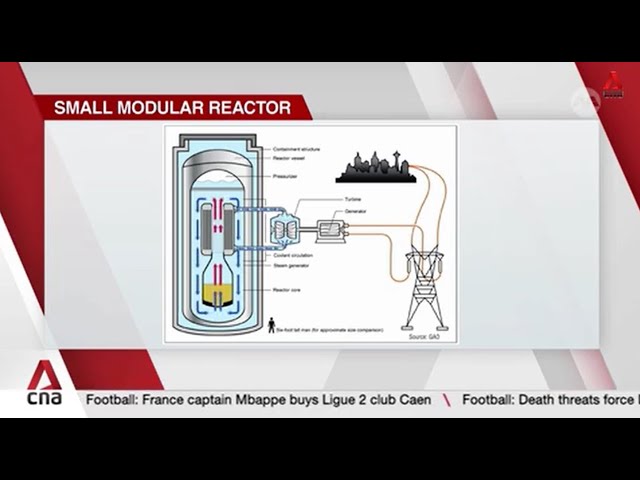 ⁣Nuclear energy: How small modular reactors can be a game changer for smaller countries