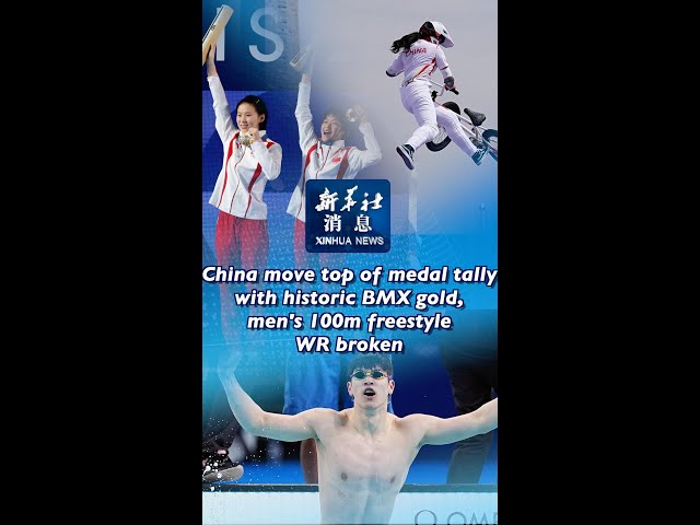 ⁣Xinhua News | China move top of medal tally with historic BMX gold, men's 100m freestyle WR bro