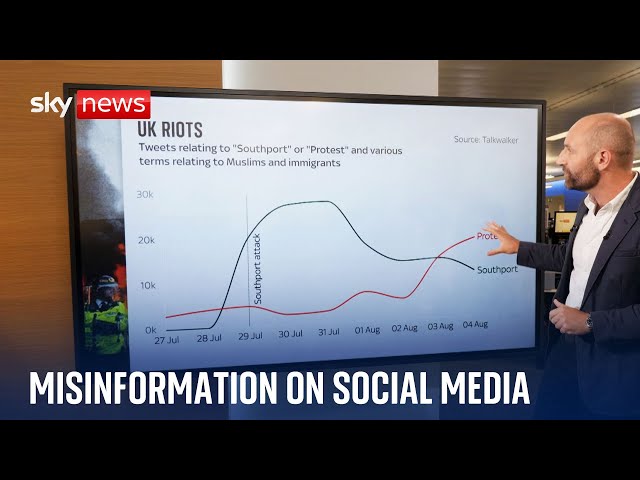 ⁣UK riots: How does what is said online translate to violence in the streets?