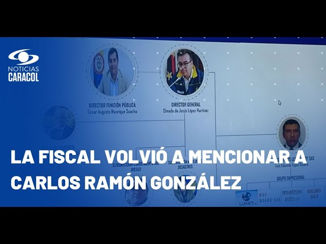 ⁣Fiscalía reveló organigrama de la “organización criminal” de la UNGRD