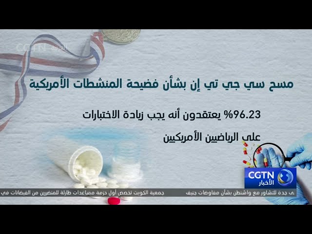 ⁣مشاركون في مسح لـCGTN يشككون في نزاهة وكالة مكافحة المنشطات الأمريكية