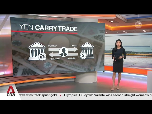 ⁣What is the Japanese yen carry trade?