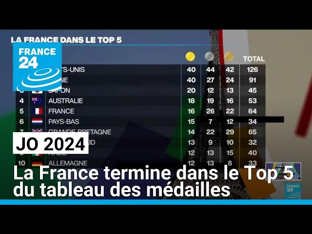 JO 2024 : la France termine dans le Top 5 du tableau des médailles • FRANCE 24