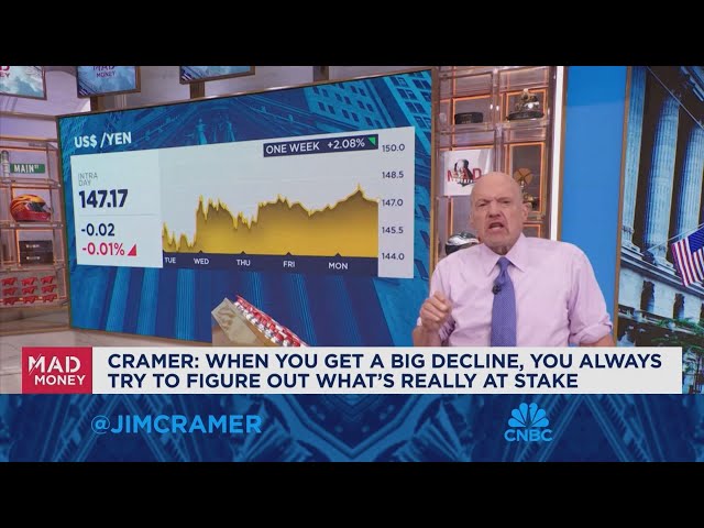 ⁣When you see a big decline, always try to figure out what is really at stake, says Jim Cramer