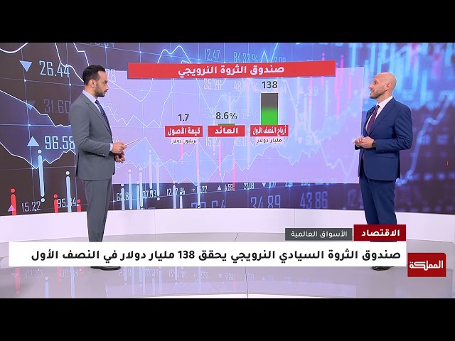 ⁣صندوق الثروة السيادي النرويجي يحقق 138 مليار دولار في النصف الأول