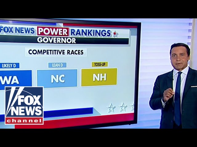 ⁣Fox News Power Rankings: Competitive gubernatorial races to watch