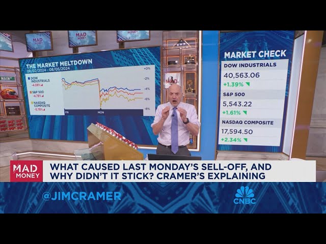 ⁣Jim Cramer talks last Monday's sell-off and why it didn't stick