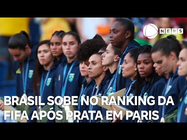 ⁣Brasil sobe no ranking da Fifa após prata em Paris