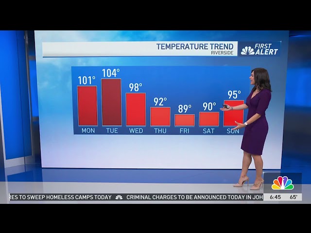 ⁣First Alert Forecast: Warming Trend