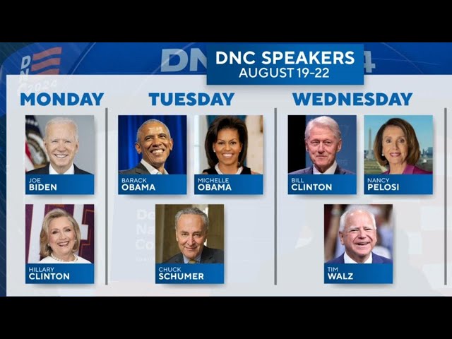 ⁣DNC speakers in Chicago before Harris nomination